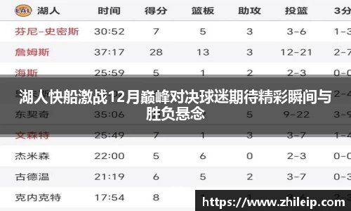 湖人快船激战12月巅峰对决球迷期待精彩瞬间与胜负悬念