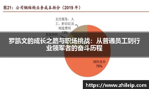 罗凯文的成长之路与职场挑战：从普通员工到行业领军者的奋斗历程